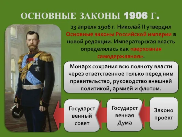 ОСНОВНЫЕ ЗАКОНЫ 1906 Г. 23 апреля 1906 г. Николай II утвердил