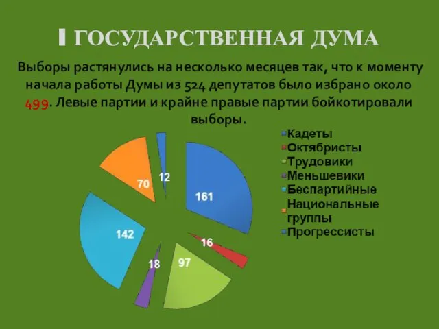 I ГОСУДАРСТВЕННАЯ ДУМА Выборы растянулись на несколько месяцев так, что к