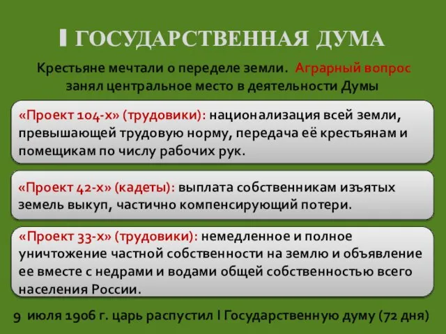 I ГОСУДАРСТВЕННАЯ ДУМА Крестьяне мечтали о переделе земли. Аграрный вопрос занял