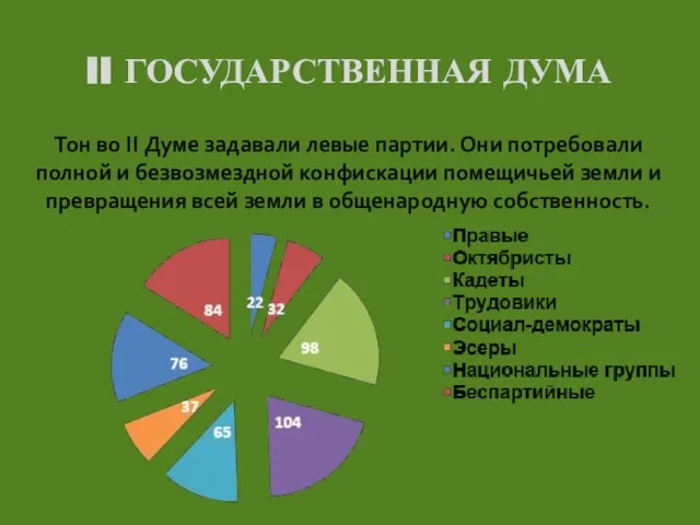 II ГОСУДАРСТВЕННАЯ ДУМА Тон во II Думе задавали левые партии. Они