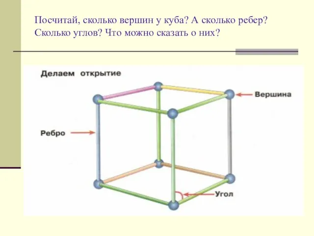 Посчитай, сколько вершин у куба? А сколько ребер? Сколько углов? Что можно сказать о них?