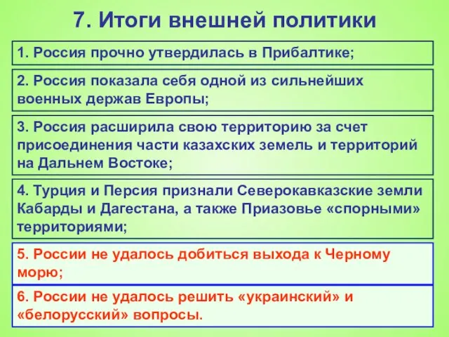 7. Итоги внешней политики 1. Россия прочно утвердилась в Прибалтике; 2.