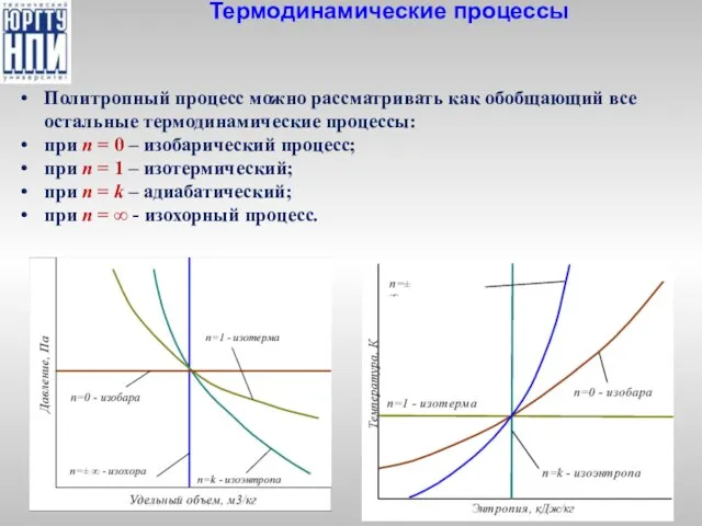 Термодинамические процессы Политропный процесс можно рассматривать как обобщающий все остальные термодинамические