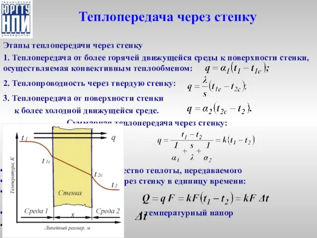 Теплопередача через стенку Этапы теплопередачи через стенку 1. Теплопередача от более