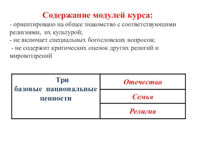 Содержание модулей курса: - ориентировано на общее знакомство с соответствующими религиями,