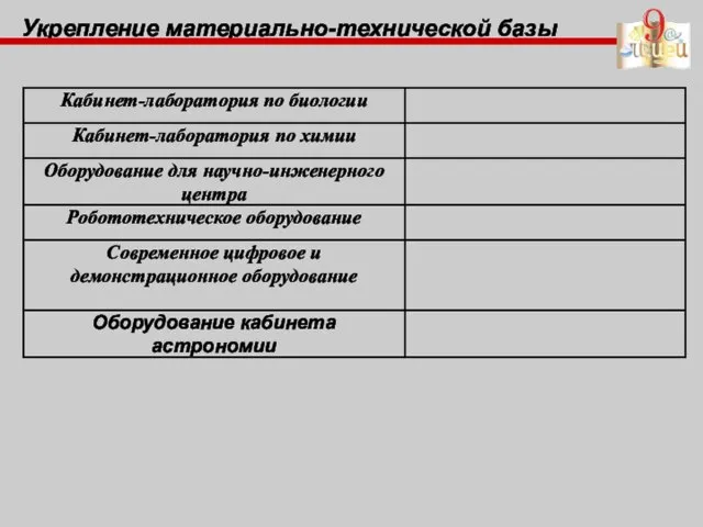 Укрепление материально-технической базы