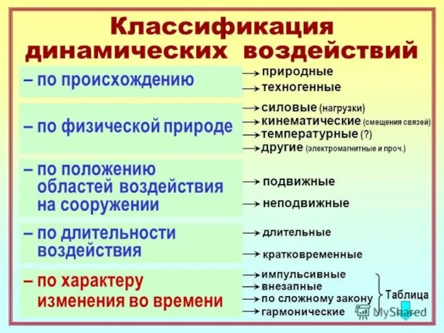 Цель и задачи работы Цель работы – ознакомление с методами и