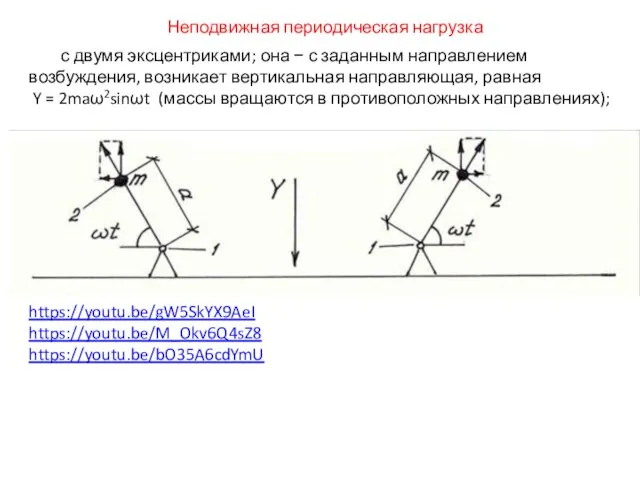 с двумя эксцентриками; она − с заданным направлением возбуждения, возникает вертикальная