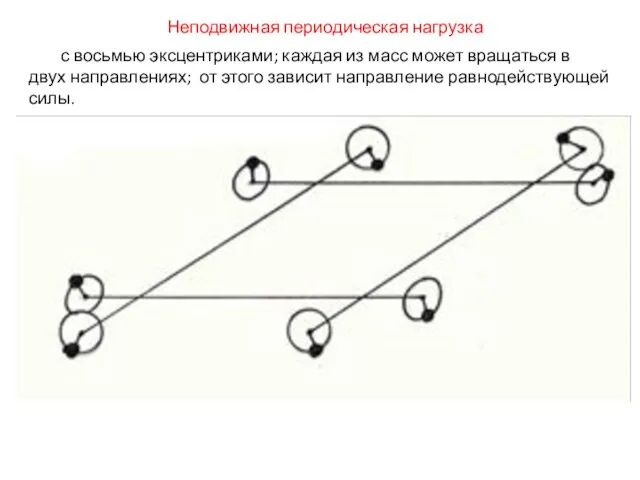 с восьмью эксцентриками; каждая из масс может вращаться в двух направлениях;