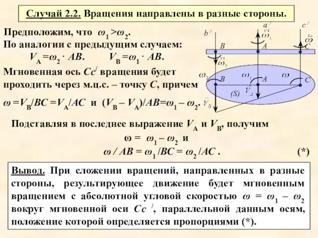 Предположим, что ω1 >ω2. Мгновенная ось Сс/ вращения будет проходить через