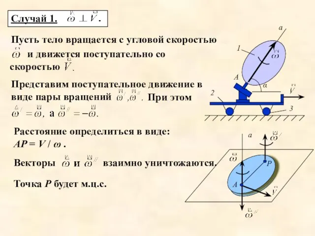 Пусть тело вращается с угловой скоростью и движется поступательно со скоростью