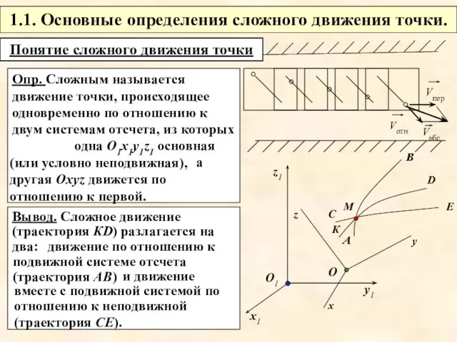 Вывод. Сложное движение (траектория КD) разлагается на два: 1.1. Основные определения