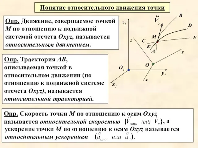 Опр. Движение, совершаемое точкой М по отношению к подвижной системой отсчета