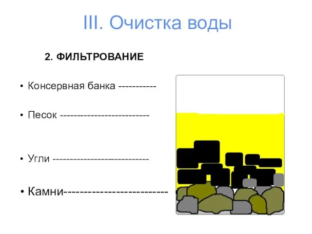 III. Очистка воды 2. ФИЛЬТРОВАНИЕ Консервная банка ----------- Песок -------------------------- Угли ---------------------------- Камни--------------------------