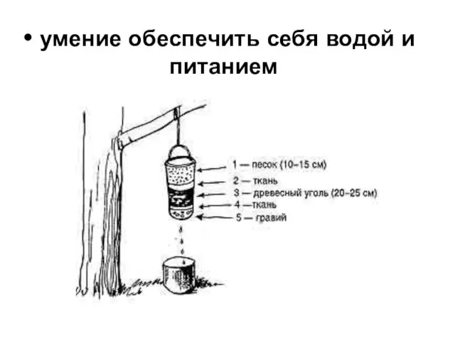 умение обеспечить себя водой и питанием