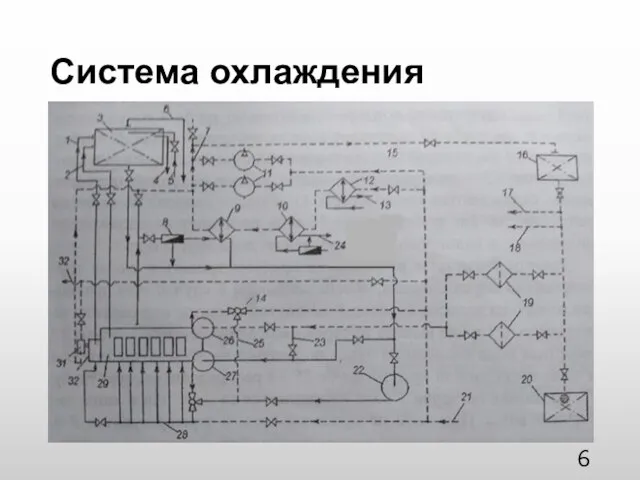 Система охлаждения