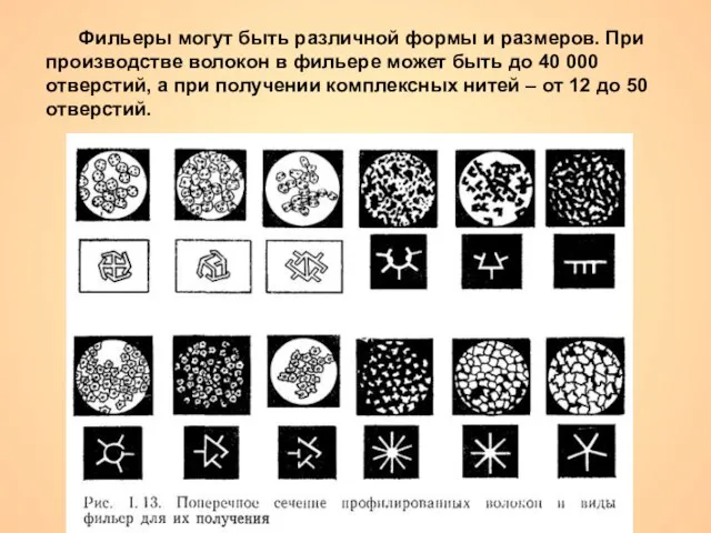 Фильеры могут быть различной формы и размеров. При производстве волокон в