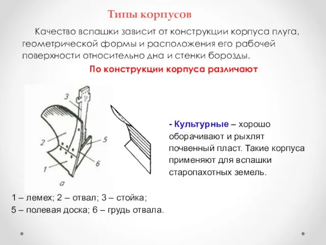 Типы корпусов Качество вспашки зависит от конструкции корпуса плуга, геометрической формы