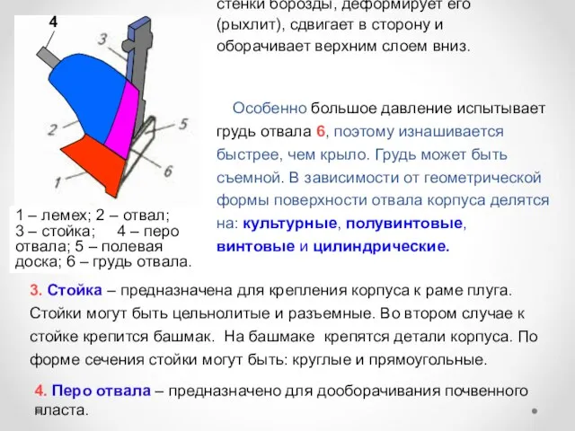 2. Отвал – отрезает почвенный пласт от стенки борозды, деформирует его