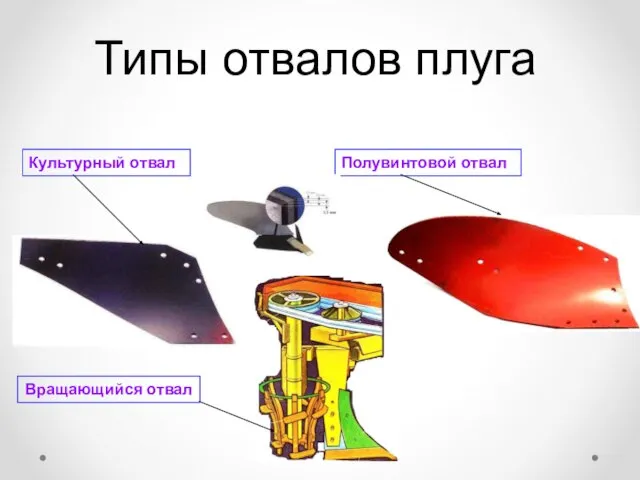 Типы отвалов плуга Вращающийся отвал Культурный отвал Полувинтовой отвал