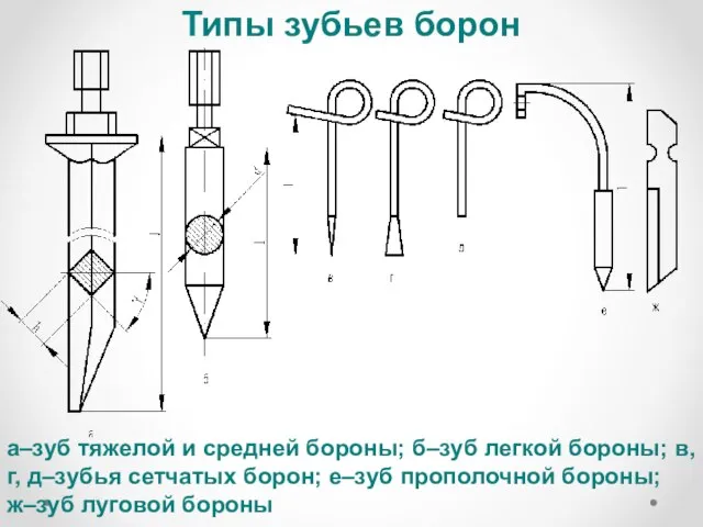 Типы зубьев борон а–зуб тяжелой и средней бороны; б–зуб легкой бороны;