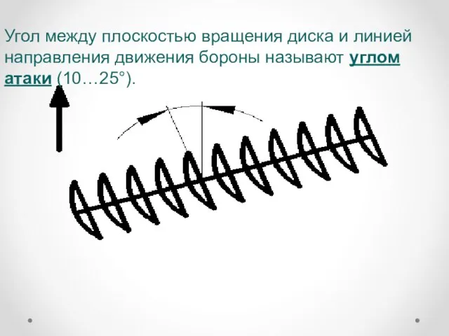 Угол между плоскостью вращения диска и линией направления движения бороны называют углом атаки (10…25°).