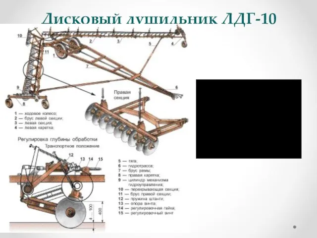 Дисковый лущильник ЛДГ-10