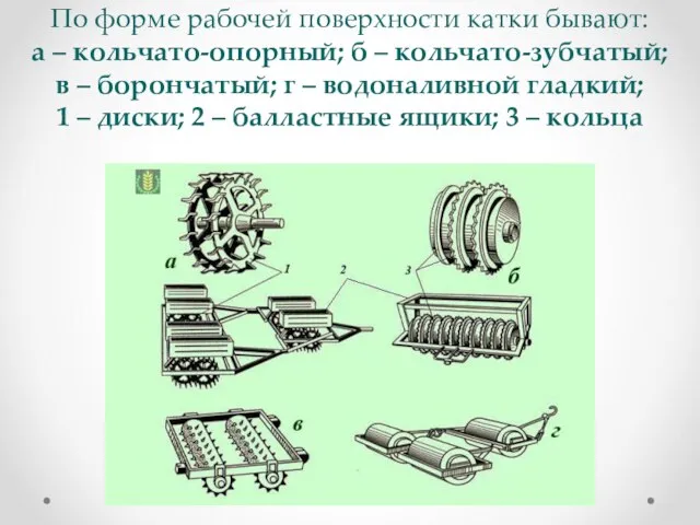 По форме рабочей поверхности катки бывают: а – кольчато-опорный; б –