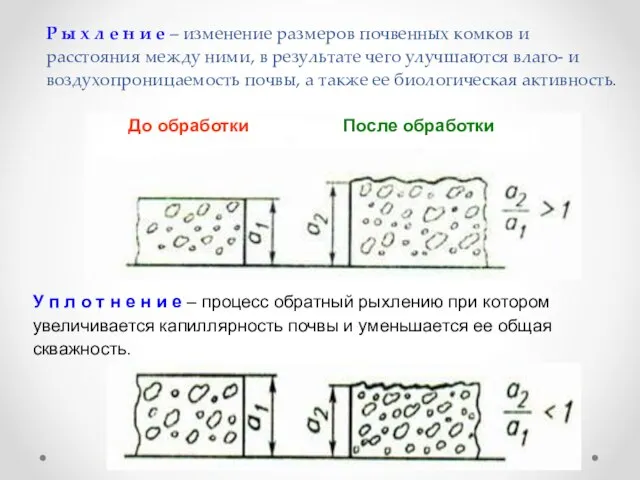 Р ы х л е н и е – изменение размеров