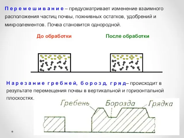 П е р е м е ш и в а н