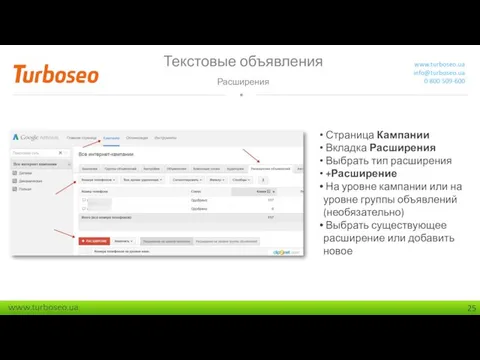 Текстовые объявления Расширения www.turboseo.ua info@turboseo.ua 0 800 509-600 Страница Кампании Вкладка