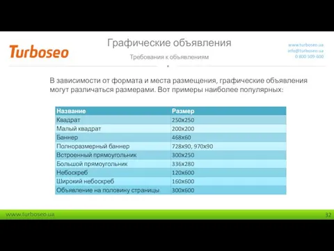 Графические объявления Требования к объявлениям www.turboseo.ua info@turboseo.ua 0 800 509-600 В