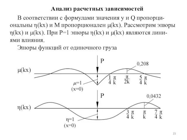 Анализ расчетных зависимостей В соответствии с формулами значения у и Q