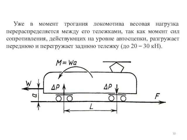 Уже в момент трогания локомотива весовая нагрузка перераспределяется между его тележками,