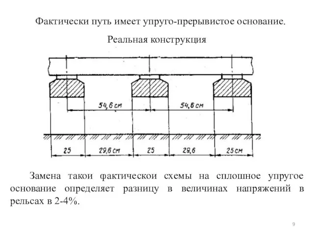 Замена такой фактической схемы на сплошное упругое основание определяет разницу в