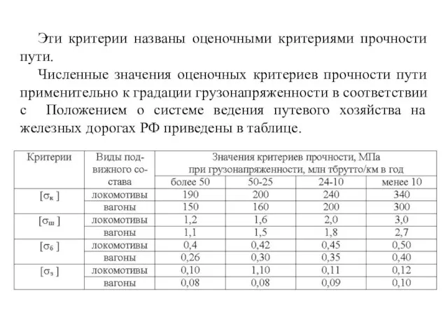 Эти критерии названы оценочными критериями прочности пути. Численные значения оценочных критериев