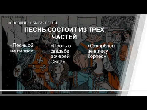 ОСНОВНЫЕ СОБЫТИЯ ПЕСНИ «Песнь о свадьбе дочерей Сида» «Песнь об изгнании»