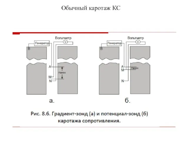 Обычный каротаж КС