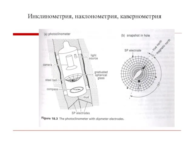 Инклинометрия, наклонометрия, кавернометрия