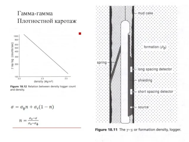 Гамма-гамма Плотностной каротаж
