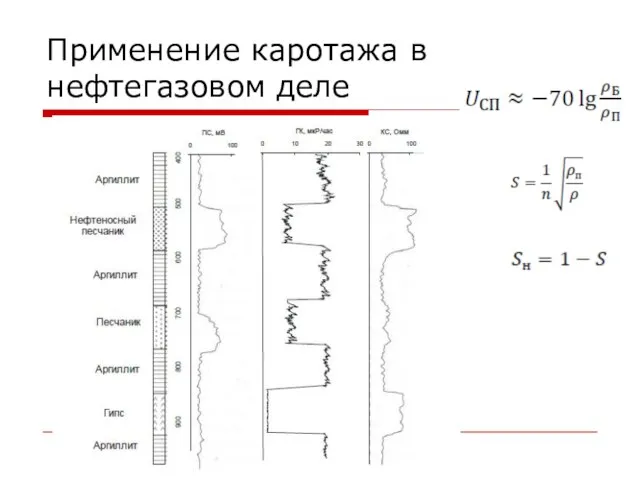 Применение каротажа в нефтегазовом деле