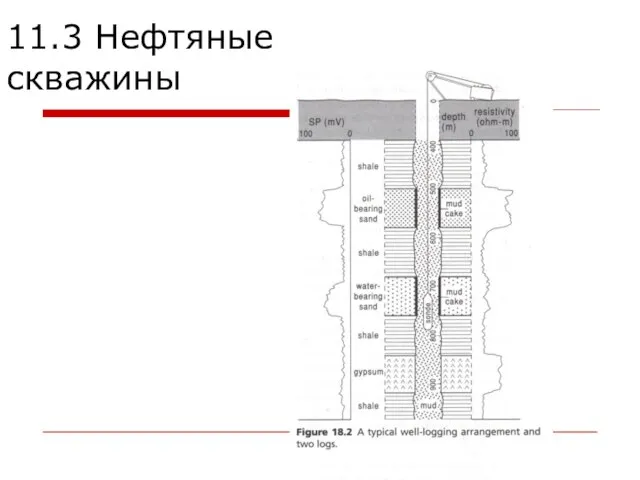 11.3 Нефтяные скважины