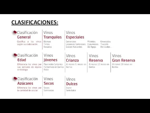 CLASIFICACIONES: