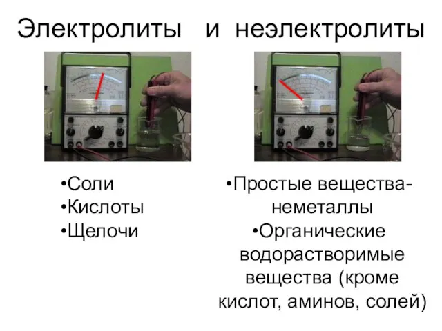 Электролиты и неэлектролиты Соли Кислоты Щелочи Простые вещества-неметаллы Органические водорастворимые вещества (кроме кислот, аминов, солей)