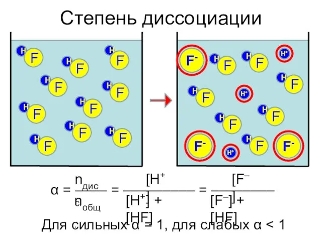 Степень диссоциации H+ F- H F H F H F H