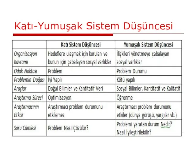 Katı-Yumuşak Sistem Düşüncesi