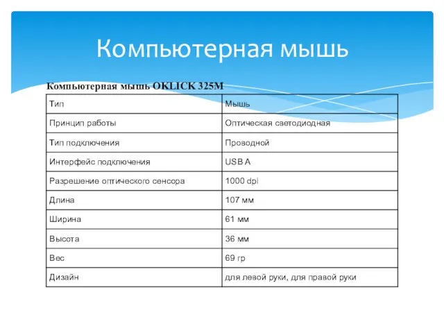 Компьютерная мышь OKLICK 325M Компьютерная мышь