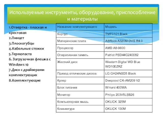 Используемые инструменты, оборудование, приспособление и материалы 1.Отвертка - плоская и крестовая