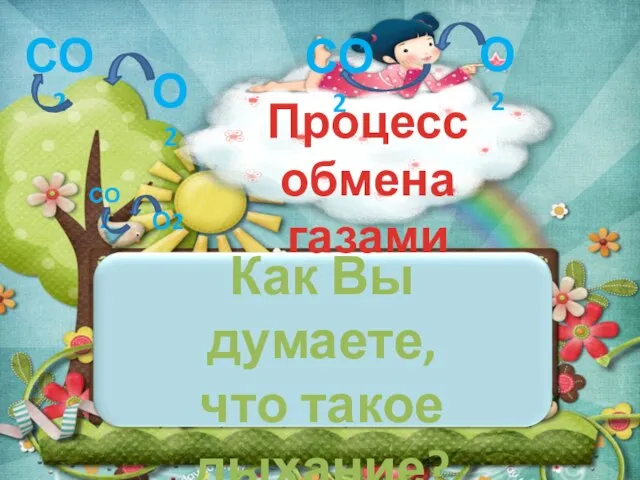 Как Вы думаете, что такое дыхание? Процесс обмена газами СО2 О2 СО2 СО2 О2 О2