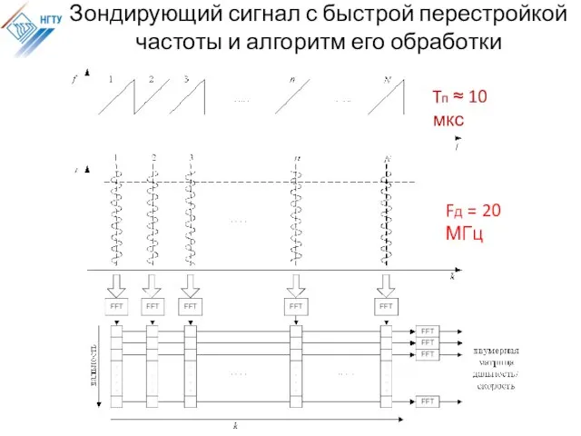 Зондирующий сигнал с быстрой перестройкой частоты и алгоритм его обработки Fд